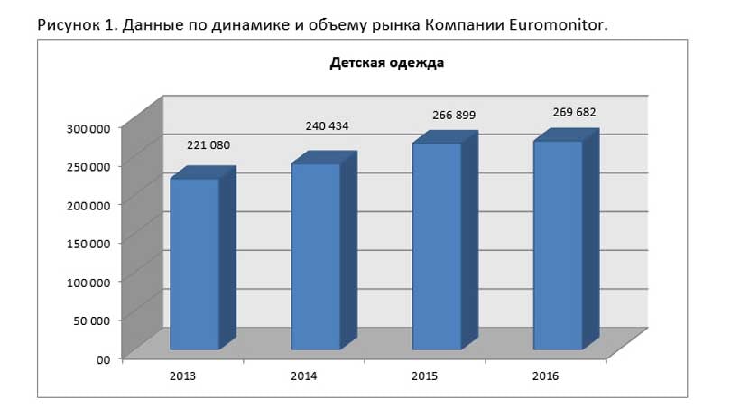 Рынок детской одежды. Емкость рынка детской одежды. Объем рынка детской одежды. Анализ рынка детской одежды. Рынок детской одежды 2020.