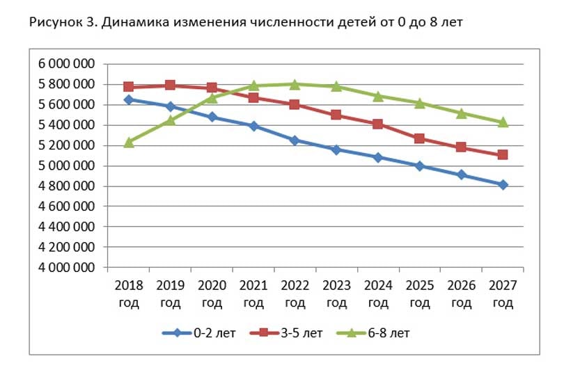 Рынок детской одежды. Анализ рынка детской одежды. Емкость рынка детской одежды. Объем рынка детской одежды. Объем рынка детской одежды 2020.