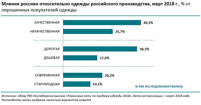 Страны производители одежды. Анализ рынка одежды. Исследование рынка одежды в России. Рынок мужской одежды анализ. Статистика продаж одежды.